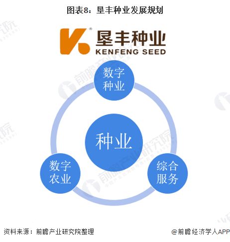 2021年中國種子行業(yè)市場競爭格局 墾豐種業(yè)聚焦數(shù)字化轉(zhuǎn)型升級與技術(shù)服務(wù)