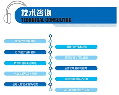 企業環保必修課 規避20萬罰款，詳解自行監測的正確打開方式