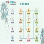 小企業管理軟件開發公司優選指南 找對廠家事半功倍