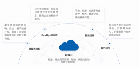 數創未來 華正方案走進2021世界工業互聯網產業大會，引領企業軟件開發新浪潮