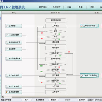 實木家具軟件與家具工廠信息化解決方案 企業軟件開發的核心要點
