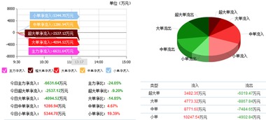 榕基軟件 主力資金加倉，信息系統集成服務賽道迎來新機遇