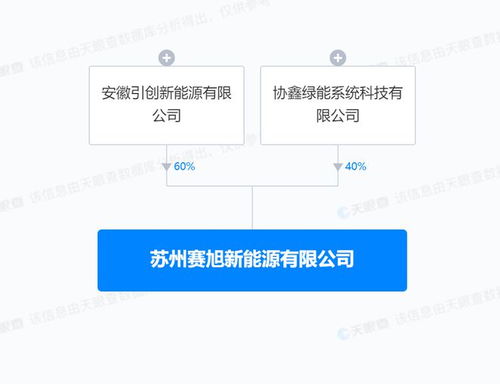 協鑫集成布局新能源產業，新設公司深耕風電場系統研發與信息技術服務